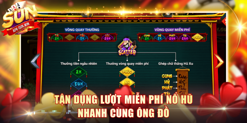 Vòng Quay May Mắn Sun Win - Cơ Hội Nhận Thưởng Cực Khủng 3 Tận dụng lượt miễn phí nổ hũ nhanh cùng Ông Đồ